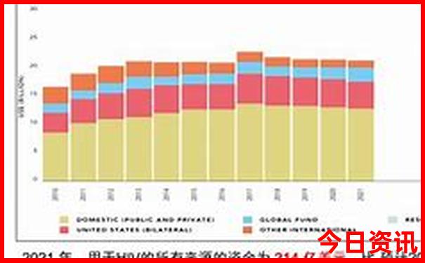 7月份国内旅游哪里凉快